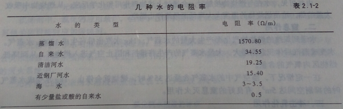 水灭火注意事项