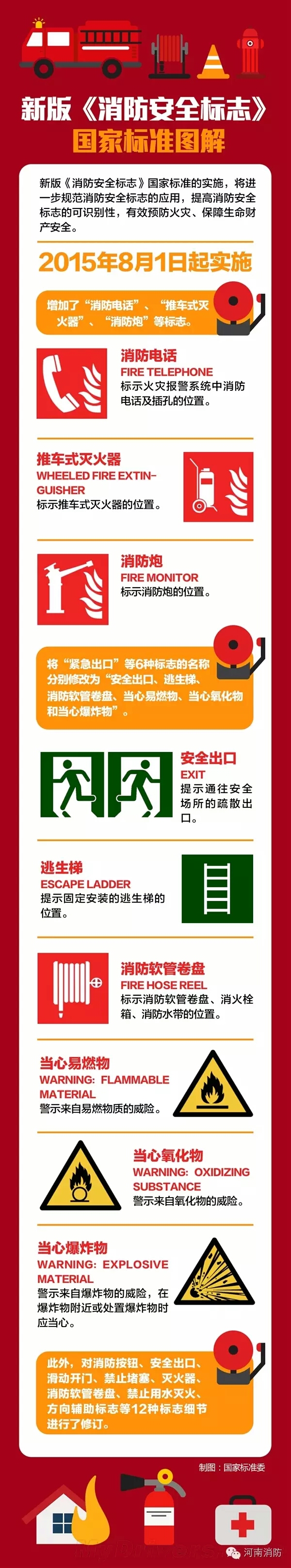 新版消防标志.jpg